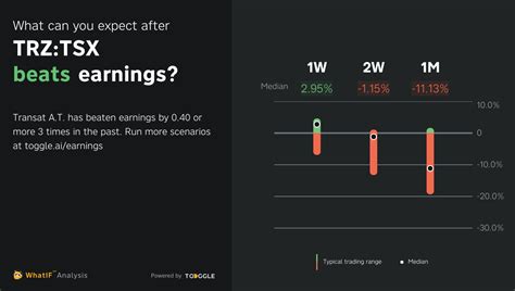 TRZ:TSX - Beat Q1 2023 Earnings by CA$0.40