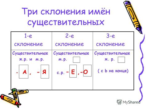 1 2 3 Склонение Картинки – Telegraph