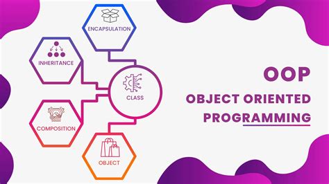 Apa Itu OOP Object Oriented Programming Beserta 4 Prinsipnya Host