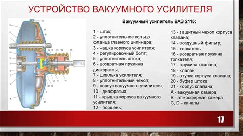 Тормозная система ВАЗ 2115 - презентация онлайн