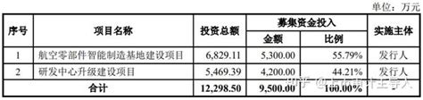 Ipo上会预告丨下周14家ipo上会，背靠国务院国资委，信科移动冲刺科创板ipo 知乎