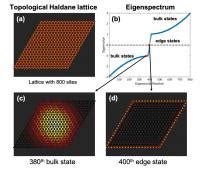 Topological Protection Of Entangled Two Photo Eurekalert