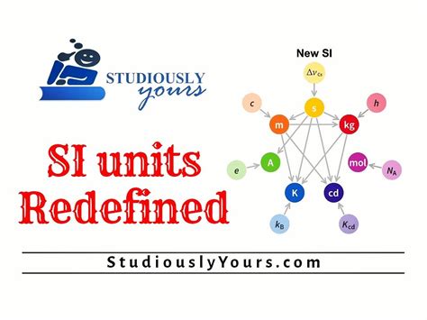 New definition of Kilogram and other SI units - Studiously Yours