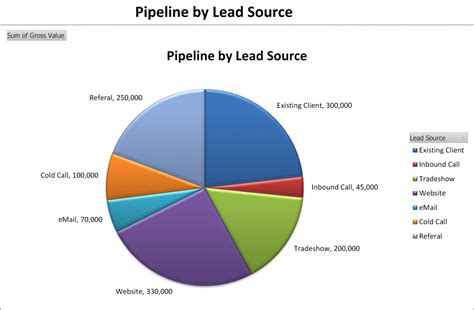 Sales Pipeline Template Excel