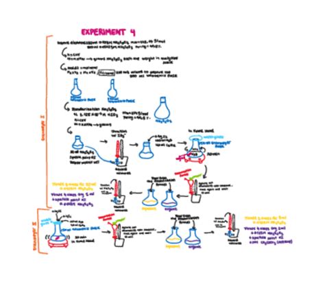 Scheme Exp 4 Experimentacion Pdf