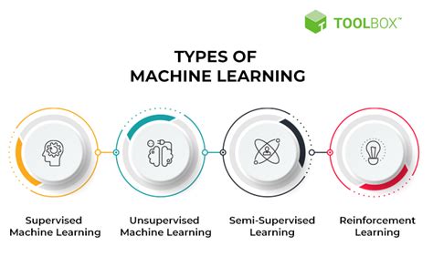 How Machine Learning Is Used On Social Media Platforms In 2025