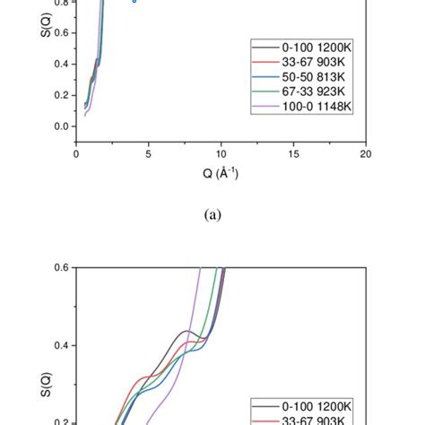 Structure Factor Of NaCl CaCl 2 Mixture Of Different Compositions