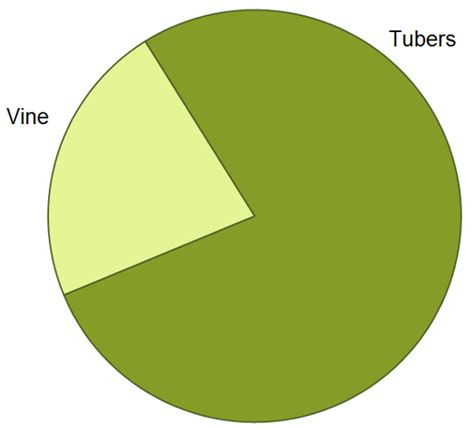 Cdfa Frep Ca Fertilization Guidelines Potato Nitrogen Uptake And