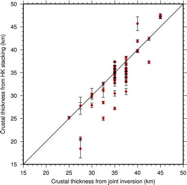 Comparison Between The Crustal Thicknesses From Joint Inversion And