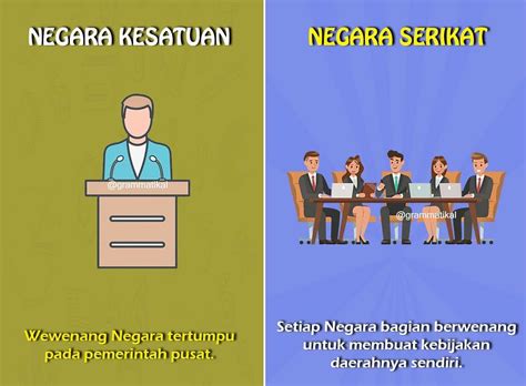 Perbedaan Negara Kesatuan Dengan Negara Federal