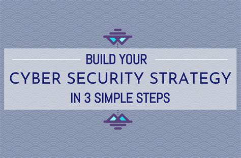 How to Build A Solid Cyber Security Strategy in 3 Steps - Stanfield IT