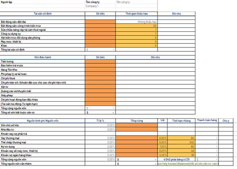 Mẫu Kế Hoạch Kinh Doanh Năm Marketing Sales Nhân Sự Tài Chính