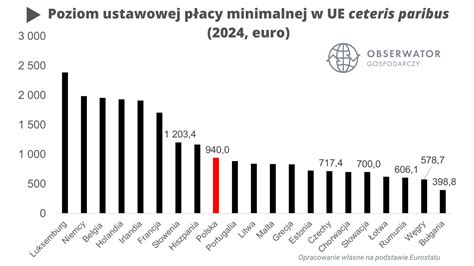 Płaca minimalna w 2024 wzrośnie aż do 4300 zł