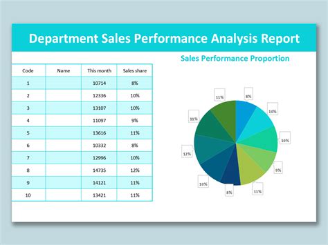 Sales Analysis Report Template Atlanticcityaquarium