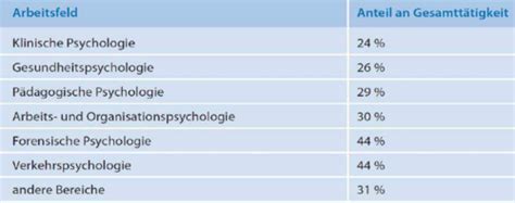 Diagnostik Flashcards Quizlet