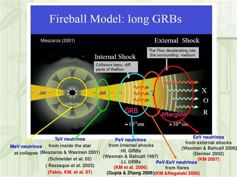 PPT High Energy Neutrino Background From Gamma Ray Bursts PowerPoint