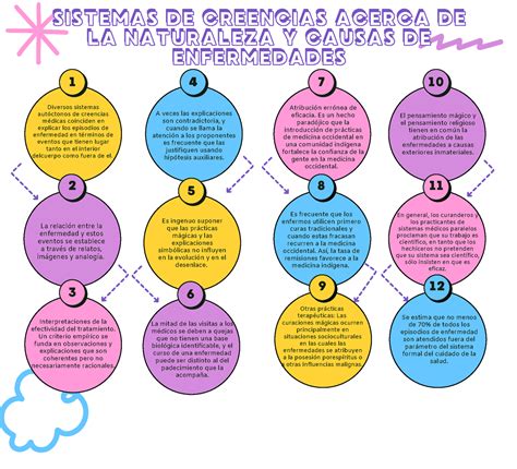 Sistemas De Creencias Diversos Sistemas Aut Ctonos De