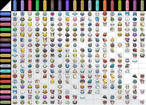 pokemon type chart  type chart  pokemon   types  insane