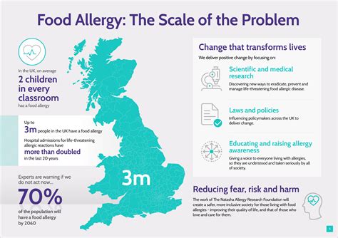 The work of The Natasha Allergy Research Foundation — The Natasha