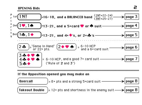 LESSON 29 - The Multi 2 Diamond Opening bid