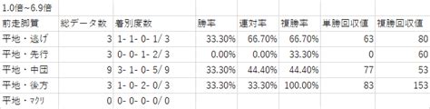 【データ】有馬記念 枠順は内枠有利？外枠不利？等、人気人気薄にわけて検証｜ムラマシ🏇競馬ストーカー