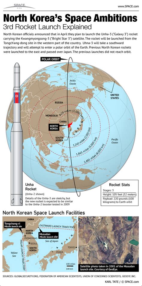 Infographic North Koreas Rocket Launch Explained Space Oddities