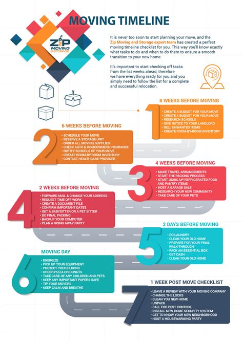 Moving Timeline Week By Week Checklist