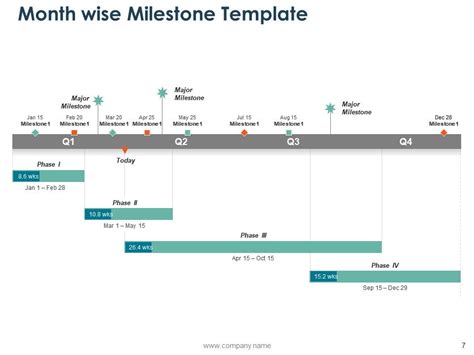 Milestone Plan Powerpoint Presentation Slides Powerpoint Slide