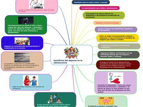 Beneficios Del Deporte En La Mind Map