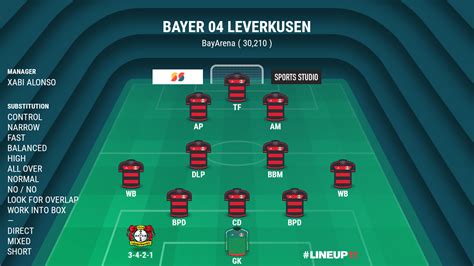 Xabi Alonso S Bayer Leverkusen By Dk Falcon Football Manager