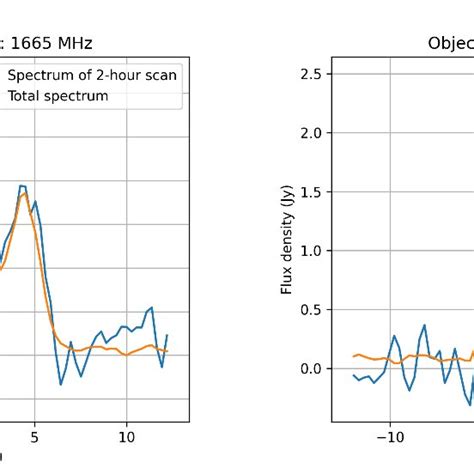 Object Variable Star R LMi Frequency 1665 MHz Polarisation Left