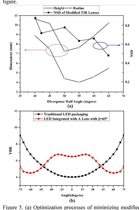 Figure From Angular Color Uniformity Enhancement Of Phosphor