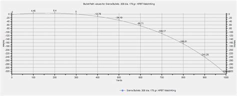 Long Range Shooting: External ballistics – Bullet trajectory Part 1 ...