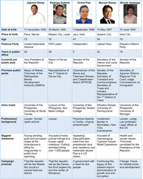 Philippine Presidential Election Guide Navarra Center For