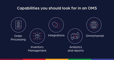 How To Choose An Order Management System 101 Guide