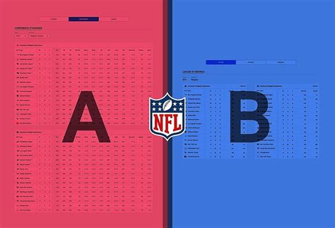 UX Prototype: NFL Standings Table | HackerNoon