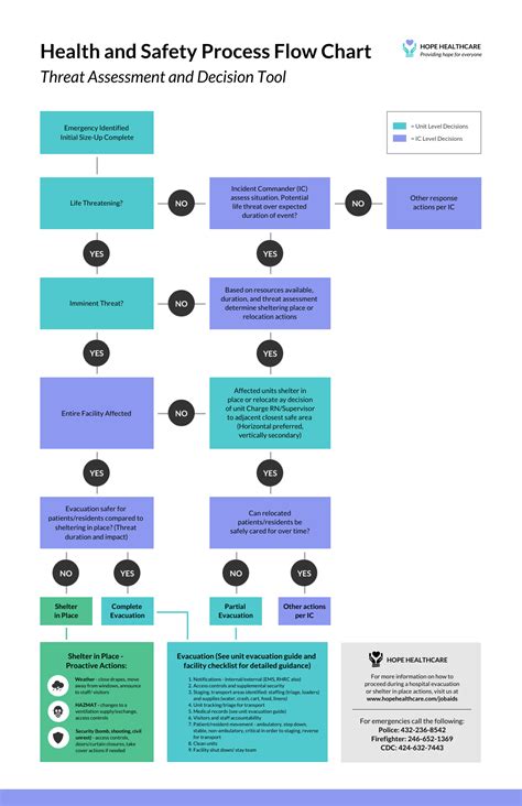 chart diagram - 10+ Types of Diagrams & How to Choose the Right One ...