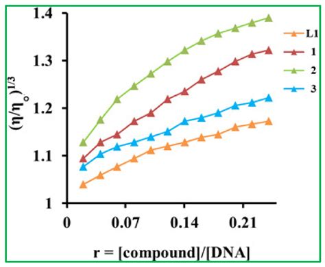 Pharmaceuticals Free Full Text Synthesis Structural Elucidation