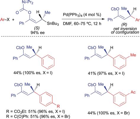 Stereospecific Pd Catalyzed Cross Coupling Reactions Of Activated