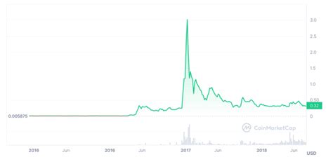 리플 전망 2024 2025 2030년 리플코인xrp 가격전망 총정리