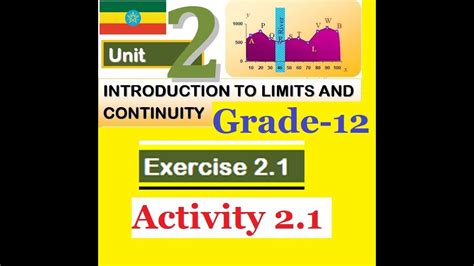 Mathematics Grade Unit Exercise And Activity Limits Of