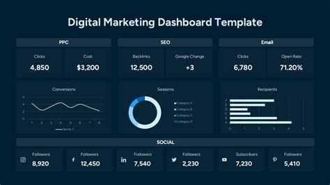 4 Ps Of Marketing Mix Template For PowerPoint And Google Slides SlideKit