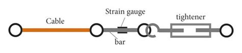 Details of steel cable composition. | Download Scientific Diagram