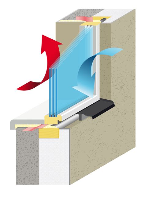 Window Installation Solution For Concrete Sandwich Panel Façade System