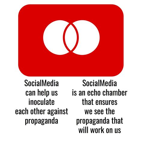 Social Media — Vent Diagrams