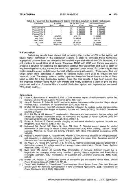 Minimizing Harmonic Distortion Impact Cause By Cs Using Meta Heuristic