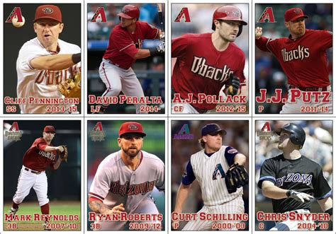 Four Friend's All-Time, All-Star Teams: All-Time Arizona Diamondbacks