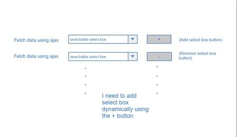 Ajax Dynamically Loading Multiple Select Box Using Javascript Stack