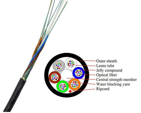 96 Core Single Mode GCYFTY Micro Air Blown Fiber Optic Cable