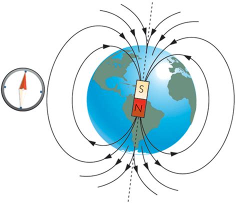 Imanes Y Magnetismo C Del Medio Primaria